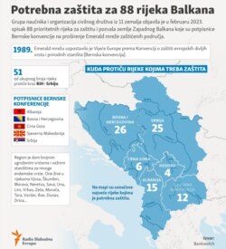 Infographic: Protection needed for 88 rivers of the Balkans.