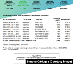 Fiecare prosumator primește, lunar, o factură verde de bilanț - consum total, cât s-a produs, cât s-a consumat din producția proprie, cât s-a raportat.