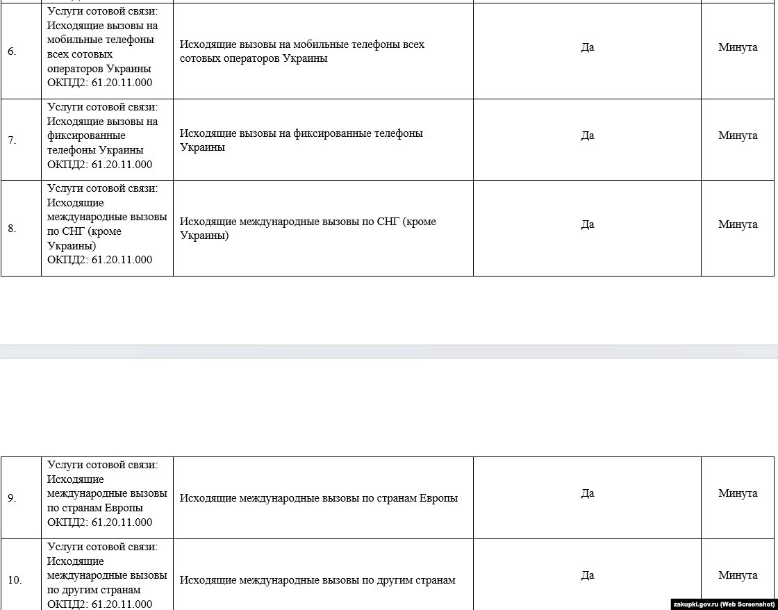 Куда звонят чиновники России из Крыма? Как в Севастополе тратят деньги на  «роуминг». Читайте на UKR.NET