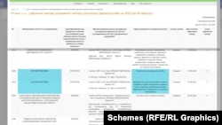 «ЕлʼФарм» до 2022 року включно успішно проходила всі перевірки, які проводила Державна служба лікарських засобів