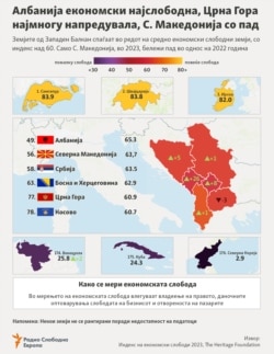 Економска слобода на земјите од Западен Балкан 2023