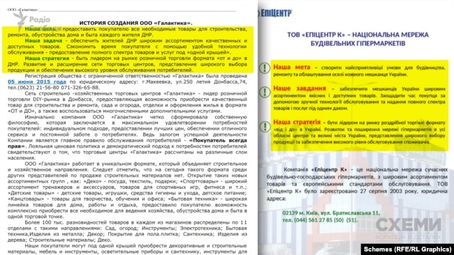 Порівняння «Папки стажера торгового центру «Галактика» та «Посібника стажера «Епіцентру»