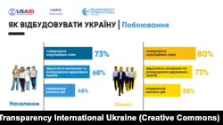 Інфографіка Transparency International Ukraine