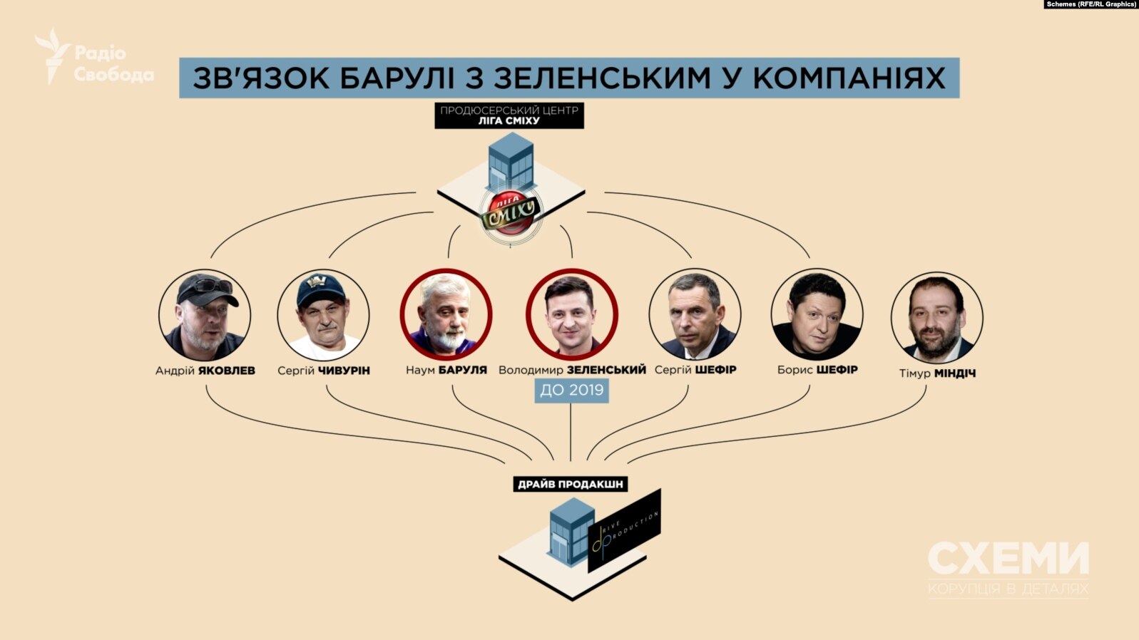 Російський слід у «Лізі сміху»_11