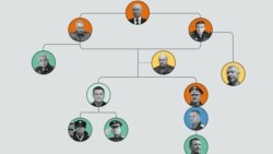Teaser: Russia’s Military Command