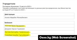 Учредителями ОсОО «Строительная компания «БКС» в свое время выступали Каныбек Туманбаев, Эрмек Атантаев и Баатырбек Жантаев.