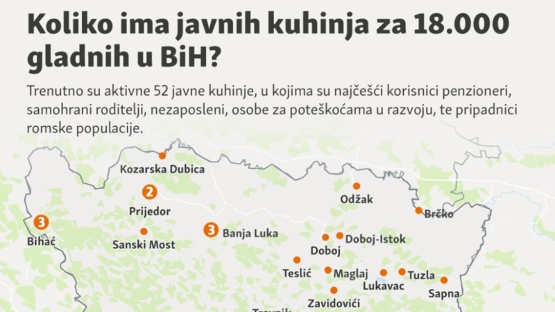 Koliko ima javnih kuhinja za 18.000 gladnih u BiH?