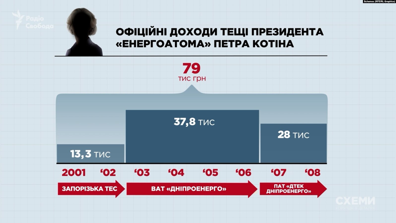 Президент «Енергоатома» під час війни оселився в маєтку за 7 мільйонів гривень_23