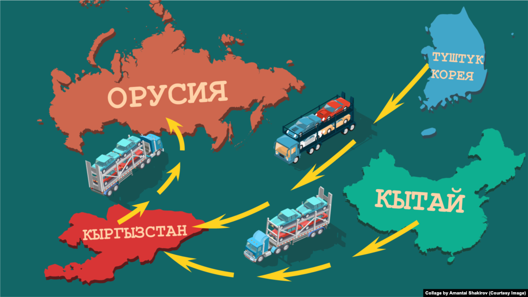 Кыргызстанда корей жана кытай жеңил автоунааларынын импорту өстү. Алардын бир бөлүгү Орусияга чыгып кетүүдө (коллаж).