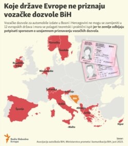 Bosnia-Herzegovina, Driving licence, infographic cover, June 2023.