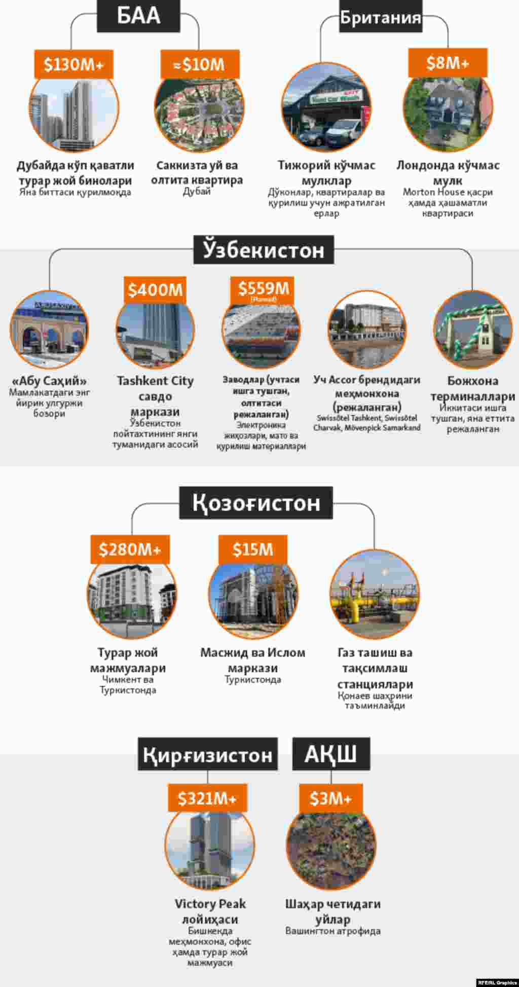 Infographic Wide - Investigation UZB 