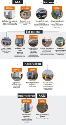 Infographic Wide - Investigation UZB