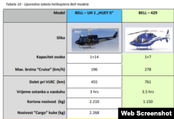 Izgled helikoptera BELL - 429 koji je trebao biti nabavljen za gašenje požara.