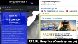 Anunțurile publicate pe canalele de Viber și Telegram destinate locuitorilor din Transnistria și din autonomia găgăuză – „Pridnestrovie” și „Gagauzskaia respublika”