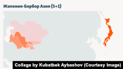 "Жапония-Борбор Азия" кызматташуу форматы.