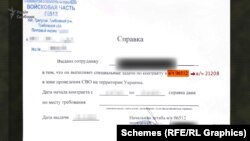 Справка, выданная одному из военных, где указана военная часть, которая, согласно анализу журналистов, входит в состав другой в/ч – 21208. А она является частью спецназа ГРУ ГШ