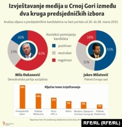 Mediji između dva kruga predsjedničkih izbora.