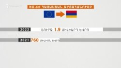 Պատժամիջոցների վերաբերյալ զգուշացումները, այցերը վկայում են, որ Արևմուտքը ավելի կոնկրետ քայլեր է ակնկալում Երևանից. պատգամավոր