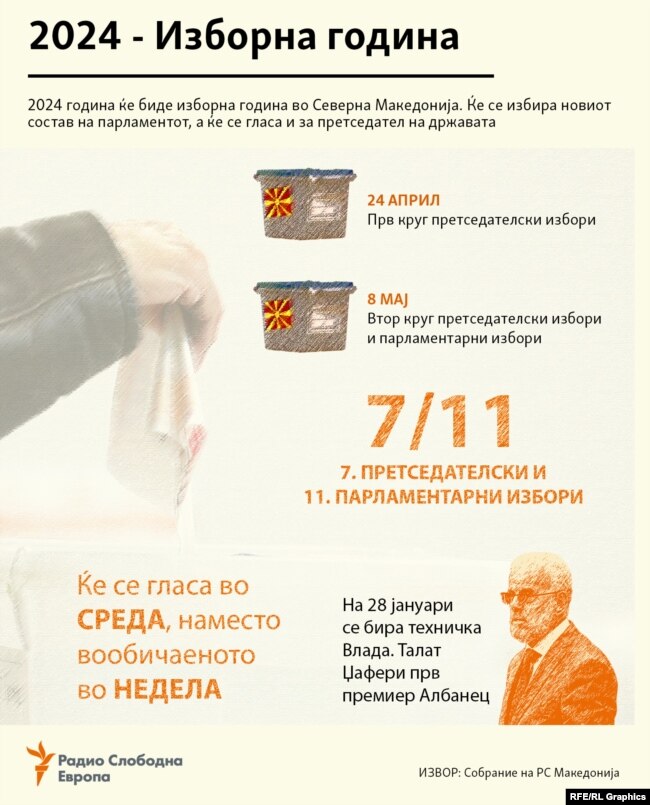 Инфографика - Изборна 2024