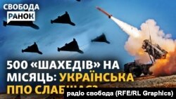 Уночі на 2 жовтня Росія атакувала Україну дронами-камікадзе та керованими авіабомбами