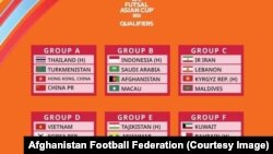 د اسیا ملتونو جام د لار موندنې په سیالیو کې لوبېدونکې لوبډلې