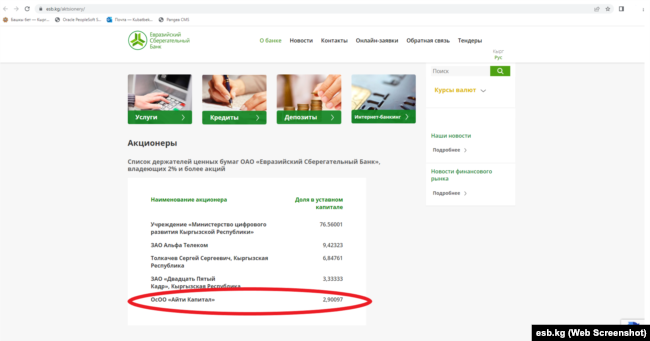 Доля ОсОО «Айти Капитал» в ОАО «Евразийский сберегательный банк».