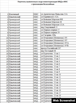 Список житла, яке окупанти визнали «безхазяйним», Маріуполь. Скріншот з сайту окупаційної адміністрації міста, червень 2024 року