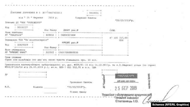 Платіжний документ, який підтверджує перерахування “Укренерго” 47 мільйонів компанії “Зв’язоктехсервіс”
