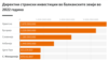 Инфографика - Директни странски инвестиции во балканските земји во 2022 година