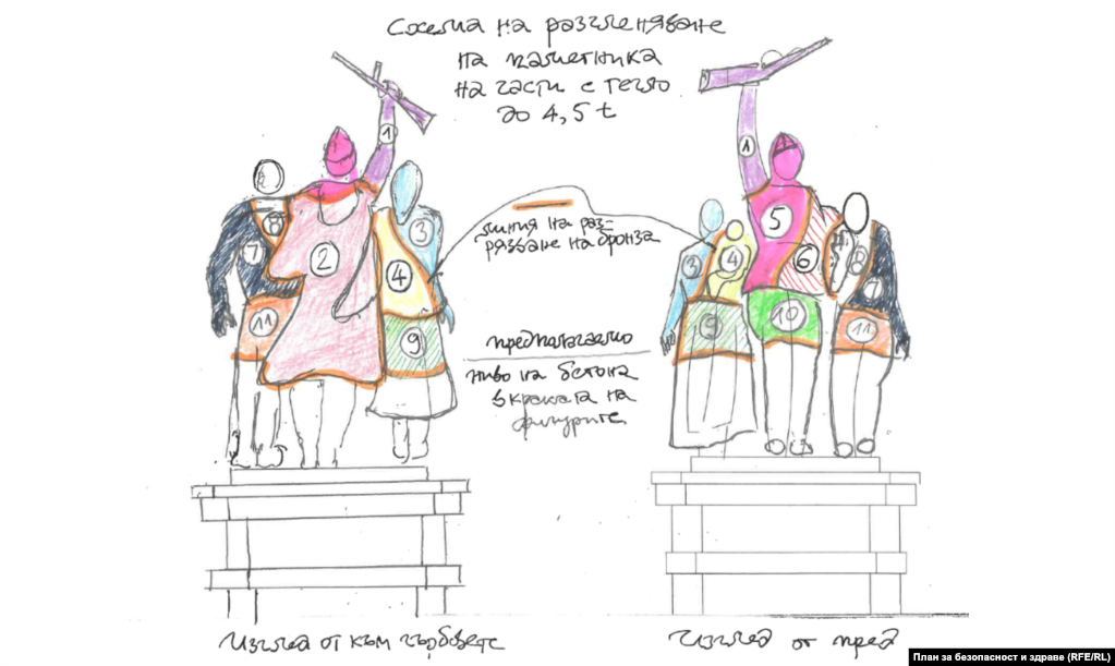 Планове, публикувани от областните власти в София, показващи частите, на които ще бъдат изрязани статуите на паметника.
