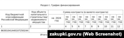 Стоимость услуг сотовой связи, закупленных российскими властями Севастополя. Скрин с российского портала госзакупок