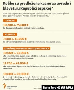 Kazne za klevetu u Republici Srpskoj.