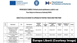 România poate construi prin PNRR, aproape 30 de noi spitale sau pavilioane.