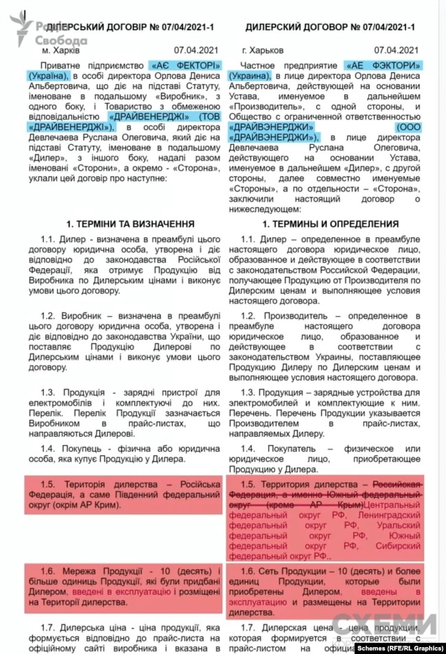 «Зарядка» для окупантів. Завод із орбіти «слуги народу» Куницького постачав зарядні станції для окупованого Криму (ФОТО, ВІДЕО) 33