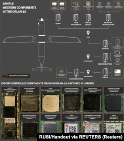 Електронски компоненти идентификувани од организацијата RUSI во руски дрон