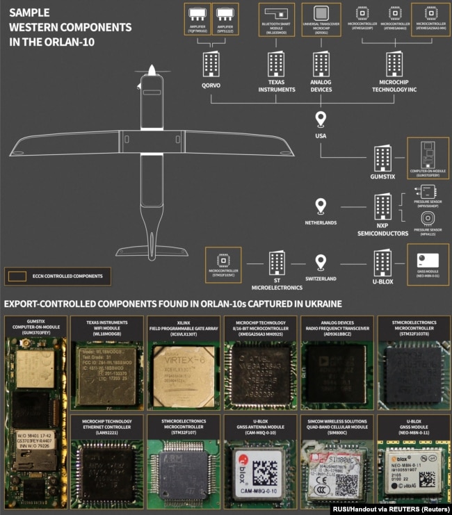 Elektronske komponente koje je organizacija RUSI identifikovala u ruskom dronu