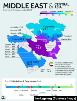 رتبه آزادی اقتصادی در کشورهای خاورمیانه و آسیای میانه