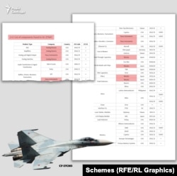 Un colaj care prezintă fragmente din lista de componente obținută de Schemes pentru un Suhoi Su-27SM3 rusesc.
