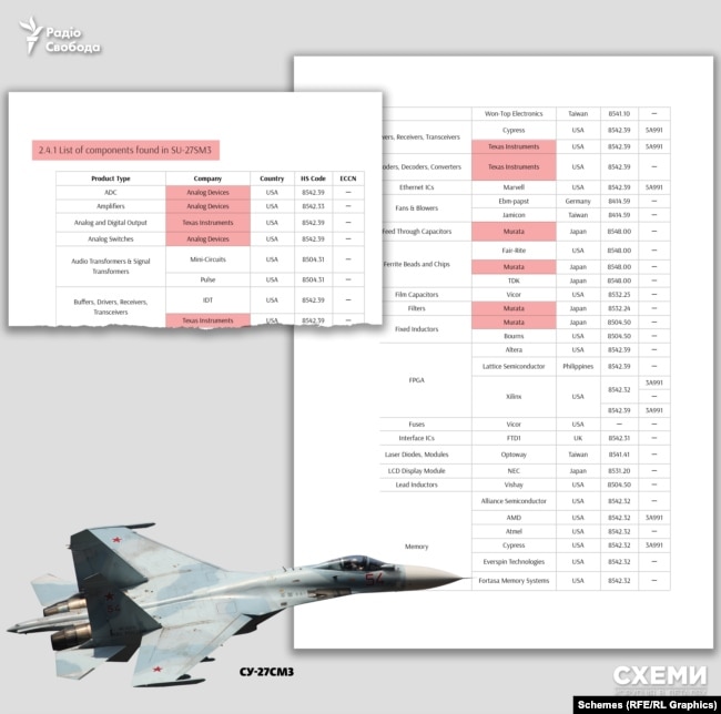 A collage showing excerpts from the parts list obtained by Schemes for a Russian Sukhoi Su-27SM3.