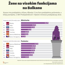 Infographic-Women in leadership positions in the Balkans