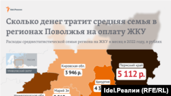 Рейтинг регионов Поволжья по тратам на ЖКУ
