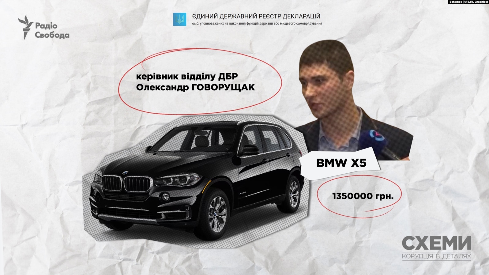«Слуги народу», судді, працівники МВС та ДБР поповнили елітний автопарк_9