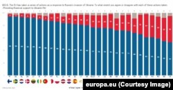 Romania: Eurobarometru