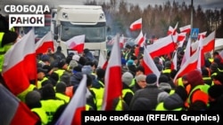 Польські фермери хочуть заблокувати усі шляхи транспортного сполучення з Україною