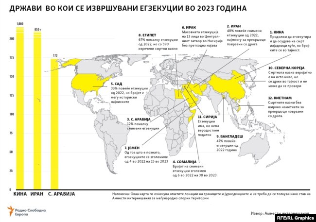 Амнести интернешанал: Држави со егзекуции во 2023 година