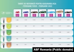 Tarifele de referință publicate de ASF în februarie 2022.