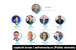 Conducerea ASF este asigurată de nouă membri ai Consiliului de Administrație.