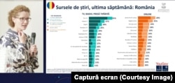 Raluca Radu (FJSC) prezentând principalele surse de știri din secțiunea România a studiului Digital News Report 2023