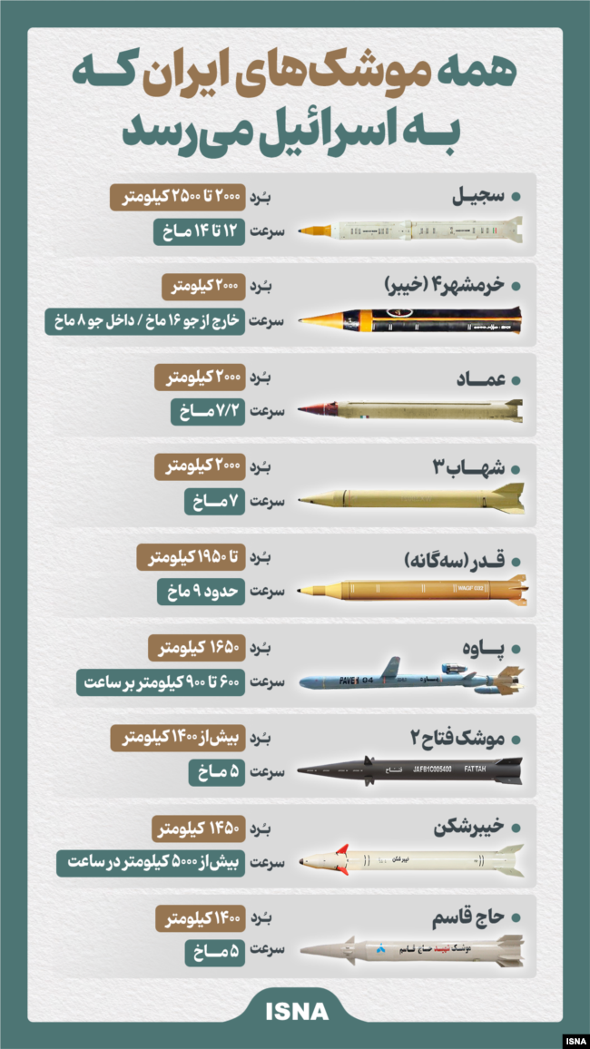 عکسی از مجموعه موشک‌هایی که خبرگزاری نیمه‌دولتی ایسنا به اسم «اسرائیل‌زن» منتشر کرده است