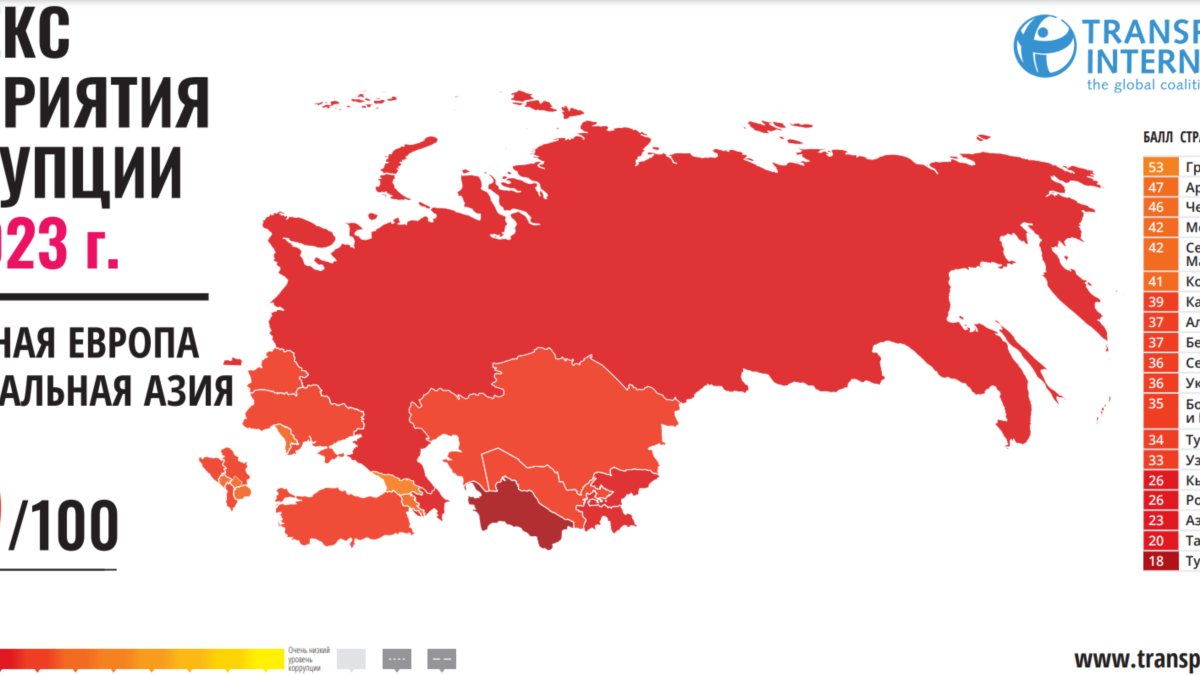 Узбекистан занял 121 место в Индексе восприятия коррупции